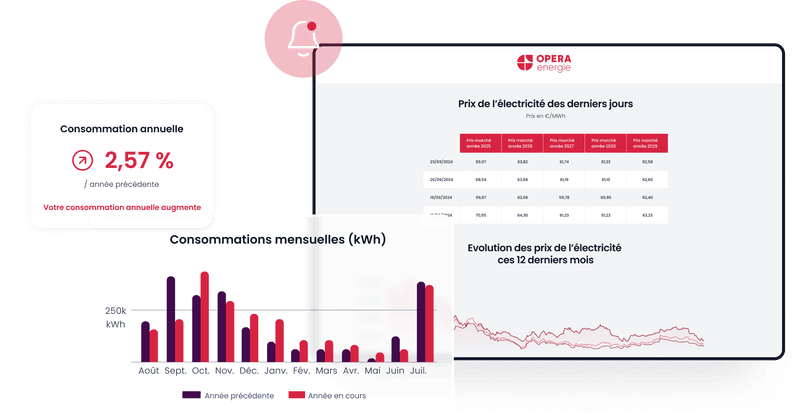 Un service client expert, réactif et 100% dédié à votre satisfaction