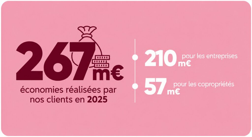 Comment choisir son courtier en énergie professionnel ?