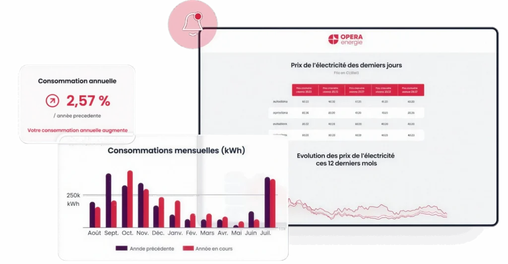 Un service client expert, réactif et 100% dédié à votre satisfaction